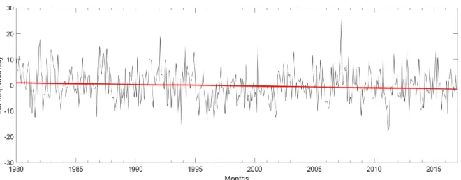 Figure 4.4 – As in Fig. 4.3, but for the jet frequency of occurrence anomaly. 