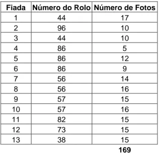 Tabela 3.1 – Número de fotografias por fiada e número dos respectivos rolos. 