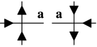 Figura 2.1: Representação grá…ca da matriz de monodromia T N (u) para dois sítios.