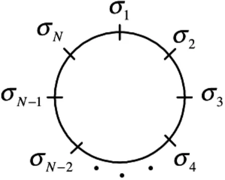 Figura 3.1: Representação esquemática de uma cadeia periódica de N sítios.