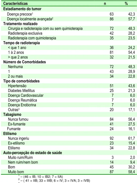 Tabela 2-   Características  clinicas  das  149  mulheres  estudadas.  São    Paulo,      2009