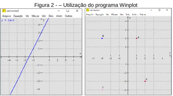 Figura 2 - – Utilização do programa Winplot 