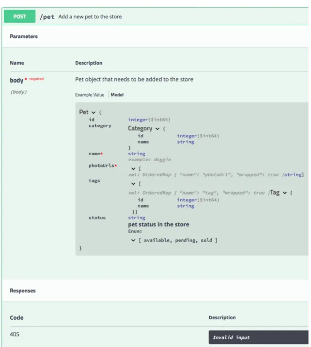 Figure 2.4: A print of SwaggerUI for the Petstore POST /pet specification