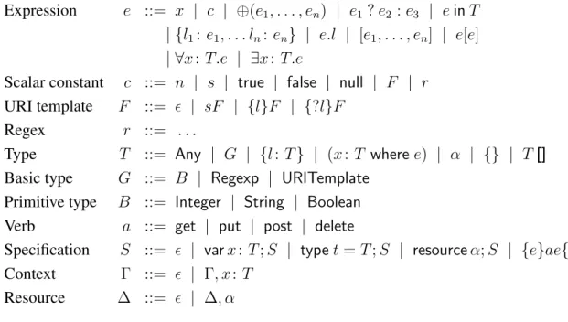 Figure 4.1: H EAD REST syntax