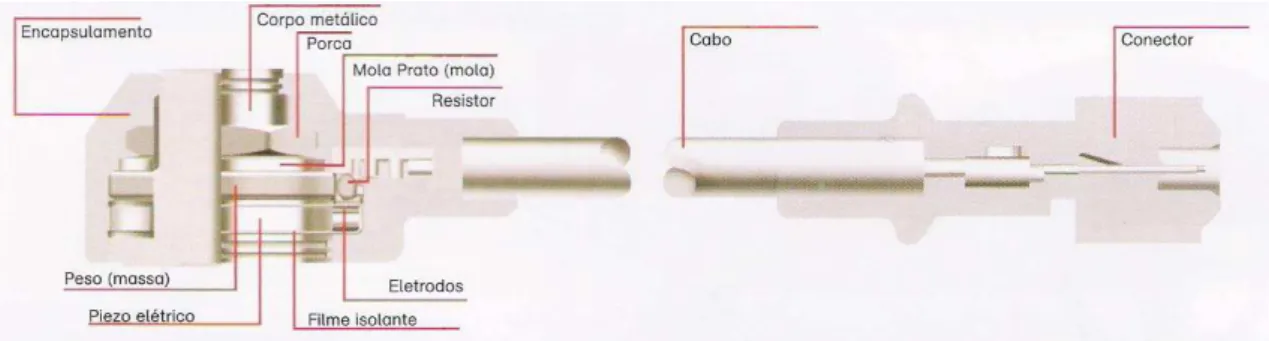 Figura 2-9 Vista em corte de um sensor de detonação piezocerâmico. [NGK (2004)] 