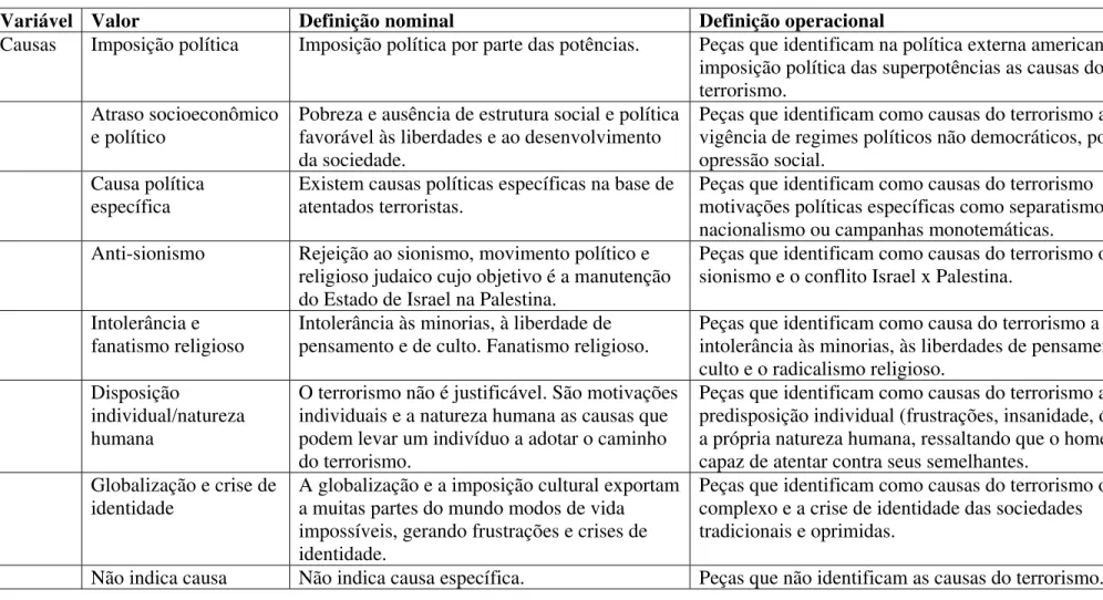 Tabela 5.d - Causas 