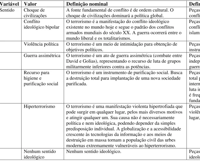 Tabela 5.e - Sentido 