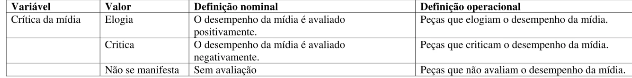 Tabela 5.g - Crítica da mídia 