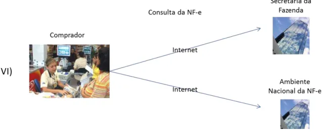 Figura 5  –  Consulta da NF-e na Internet pelo destinatário