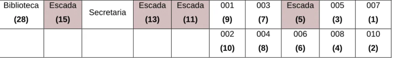 Tabela 18: Numeração e posição relativa das salas do edifício F2 – piso 2 
