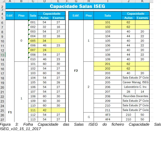 Figura  3:  Folha  Capacidade  das  Salas  ISEG  do  ficheiro  Capacidade  Salas  ISEG_v10_15_11_2017 