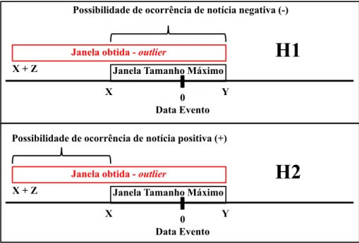 Figura 1 – Hipótese da pesquisa