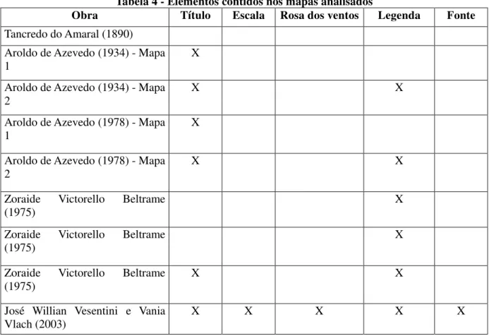 Tabela 4 - Elementos contidos nos mapas analisados 