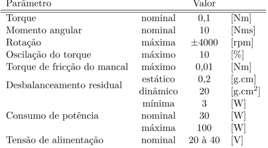 Tabela 2.1: Especificações de requisito da roda de reação A seguir um explicativo de cada especificação :