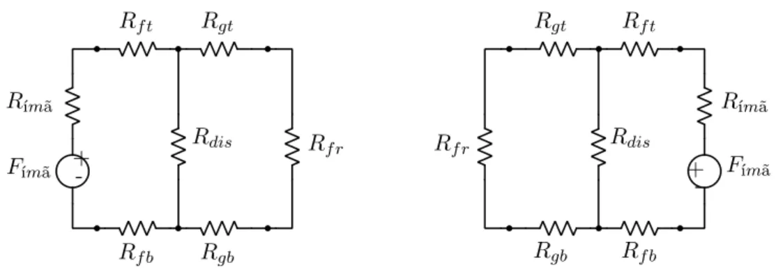 Figura 2.4: Circuíto magnético do estator externo