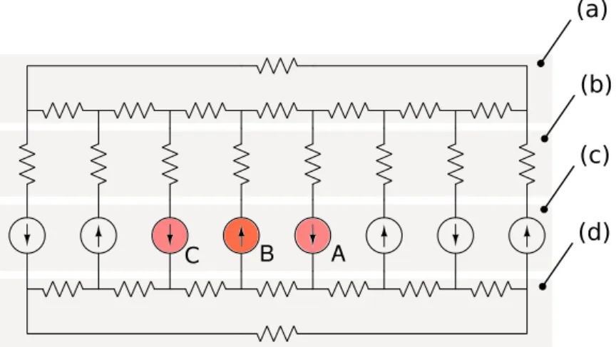 Figura 2.9: Circuito eletromagnético estator interno e rotor: (a) relutâncias do rotor, (b) relutâncias do entreferro, (c)