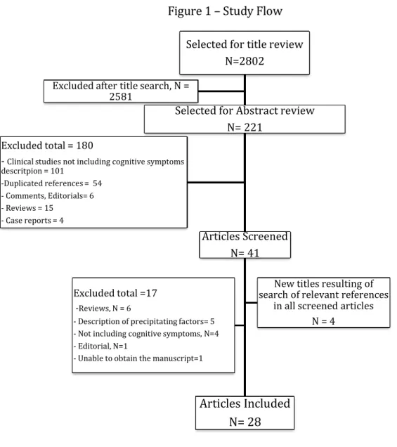 Figure 1 – Study Flow 