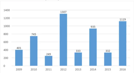 Gráfico 1 – Número de servidores capacitados por PAC