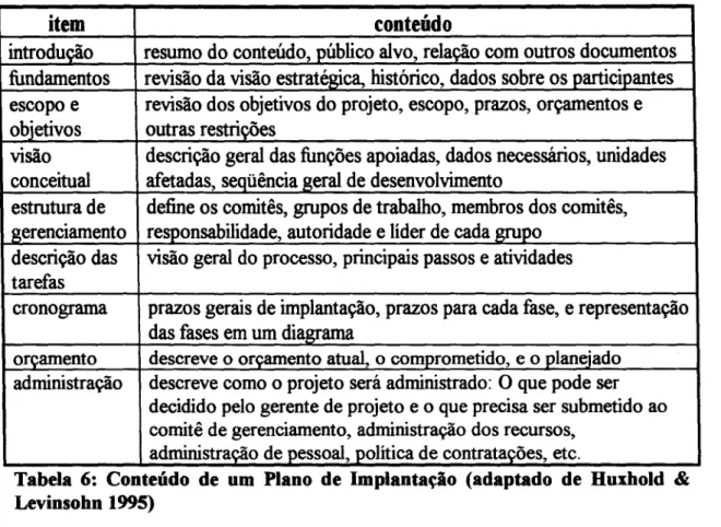 Tabela 6: Conteúdo de um Plano de Implantação (adaptado de Huxhold &amp;