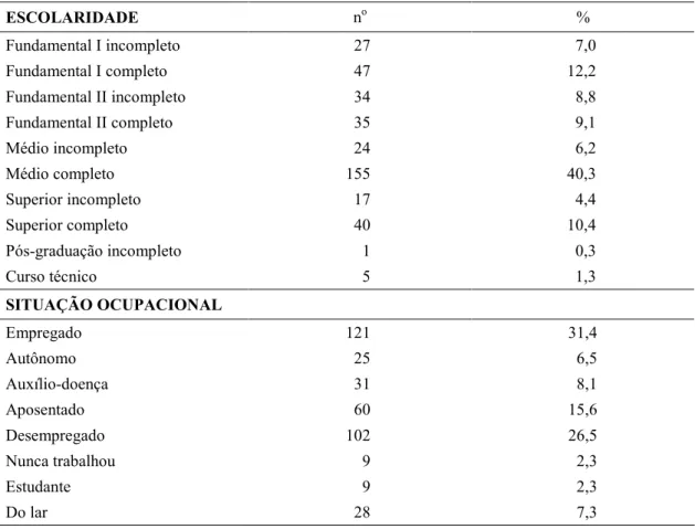 Tabela 2 ) Distribuição dos pacientes (n=385), segundo a escolaridade e situação ocupacional