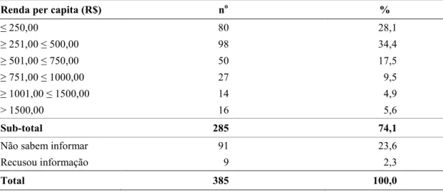 Tabela 3 9 Distribuição dos pacientes segundo informação sobre a renda per capita (R$)