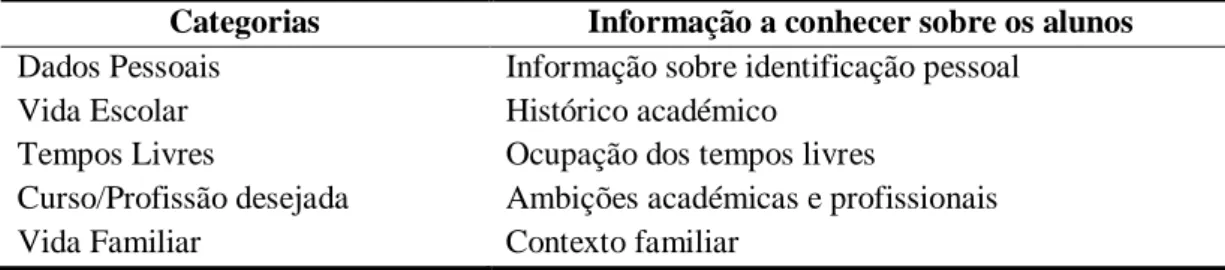 Figura 1. Distribuição da turma por sexo e idade. 