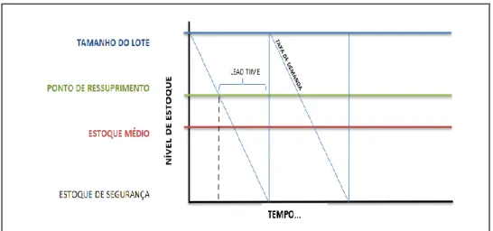 Figura 2: Gráfico de Serra. 