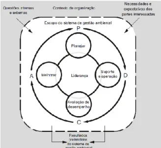 Figura 3: Metodologia PDCA 