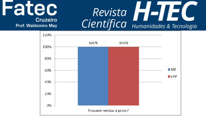 Gráfico 9 – Consulta aos controles para tomada de decisão nas MPEs. 