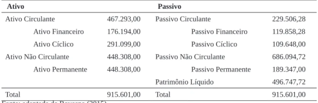 Tabela 9 – Balanço patrimonial da empresa “simulação” em 2012 após parcelamento de PIS/COFINS                    com multa de 20% (R$)
