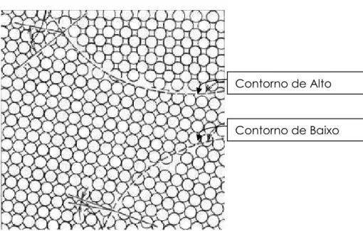 Figura 3.5.3.1 – Diagrama esquemático mostrando contornos com desorientações grandes, contorno de alto  angulo, e pequenas, contorno de baixo angulo, bem como as posições atômicas que não possuem 