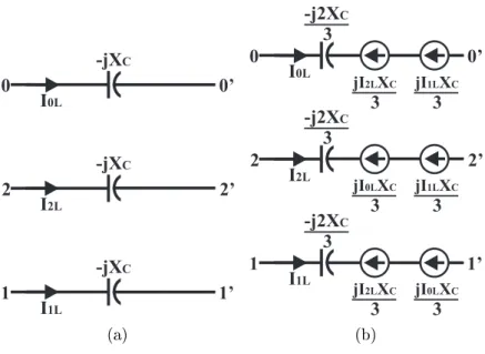 Figura 3.9. Componentes simétricas de um banco de capacitores. (a) Para baixas contribuições de corrente de curto-circuito