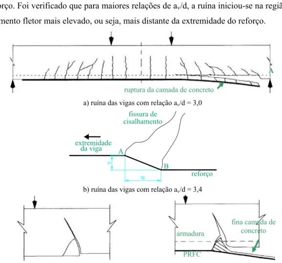 Figura 3.25 – Ilustração dos modos de ruína verificados por Garden &amp; Hollaway (1998)  A ruptura da camada de concreto