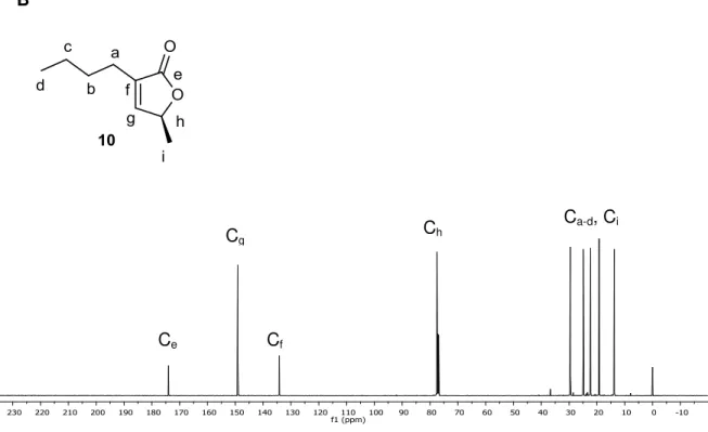 Figura 9. (A) Espectro de RMN de  1 H (500 MHz, CDCl 3 ) do composto 10 e atribuições dos  sinais referentes a cada hidrogênio