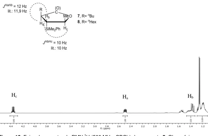 Figura 10. Faixa do espectro de RMN  1 H (500 MHz, CDCl 3 ) do composto 8. Obs: a faixa espec- espec-tral equivalente ao composto 7 apresenta deslocamentos, multiplicidades e constante de 