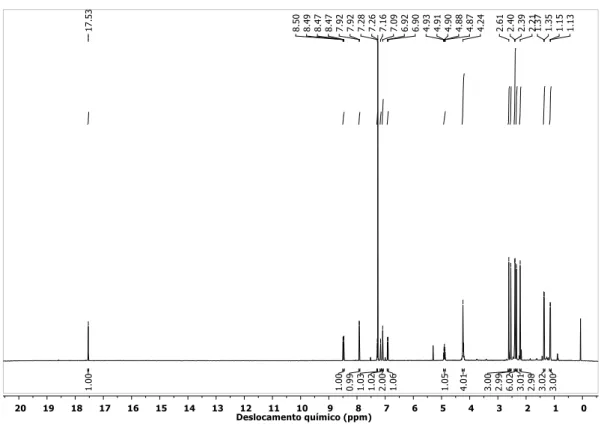Figura 1.4 - Espectro de RMN de  1 H do complexo 4b em CDCl 3 . 