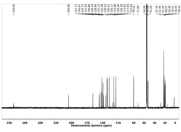 Figura 1.5 - Espectro de RMN de  13 C do complexo 4b em CD 2 Cl 2 .