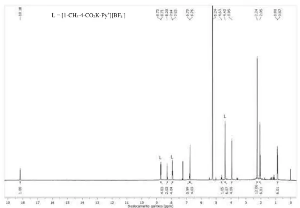 Figura 1.10 - Espectro de RMN de  1 H NMR de 3b em CD 2 Cl 2 .  