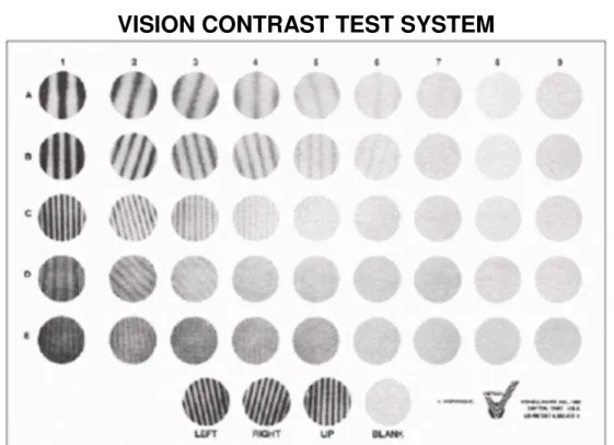 Figura  2.  Tabela  de  sensibilidade  ao  contraste  (VCTS  6500,  Vistech  Consultants Inc., Dalton, Ohio, USA)  