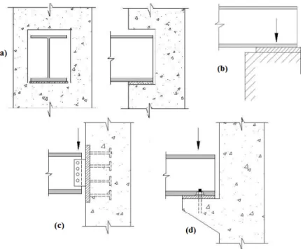 Figura 1.4: Representações de soluções de ligação entre viga de aço e concreto. (a) Ni- Ni-cho feito no concreto, previamente