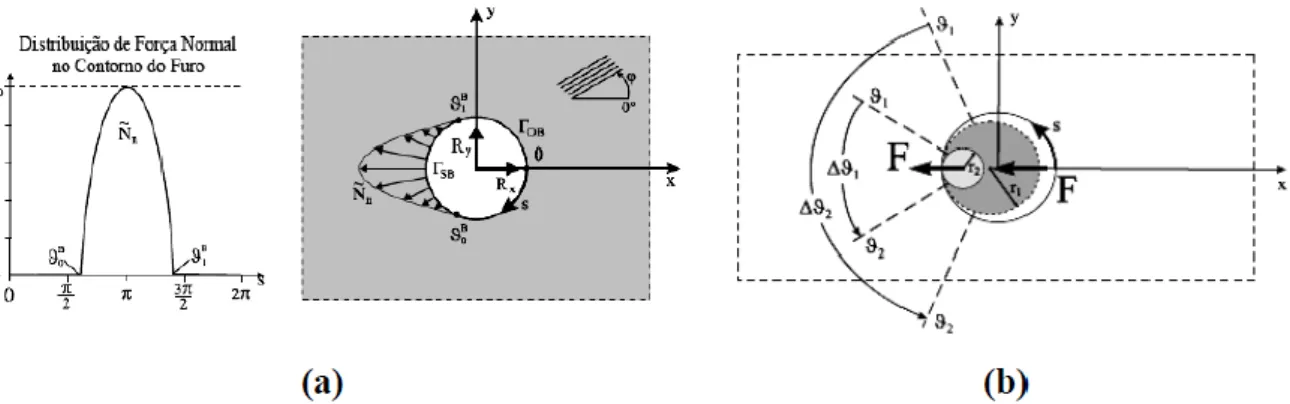 Figura 3.6 - Ilustração do furo circular central em uma peça retangular com tensão axial   (ROARK; YOUNG; BUDYNAS, 2002)