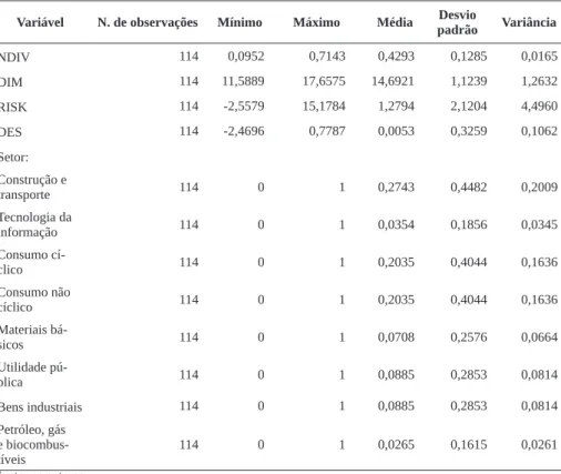 Tabela 1 – Estatística descritiva e variáveis