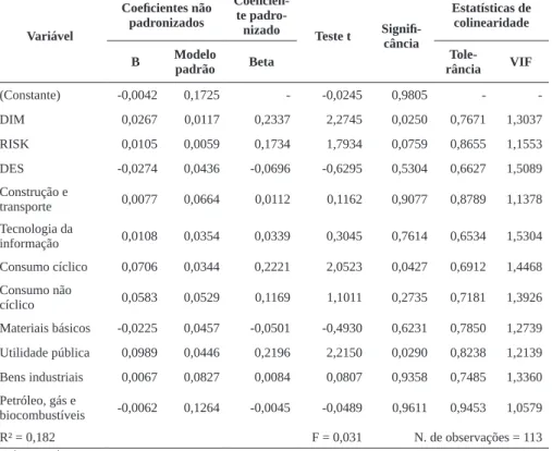 Tabela 3 – Modelo de regressão Variável Coeficientes não padronizados Coeficien-te 