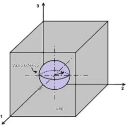 Figura 2.5 Representação esquemática da cavidade esférica interna ao VRE proposta por Gurson  (Rice &amp; Tracey)