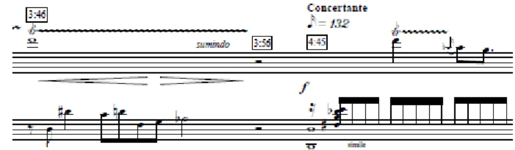 FIGURA 3  – Partitura da peça Beethoven através do espelho – inventio  FONTE: Painel SESC (2014) 
