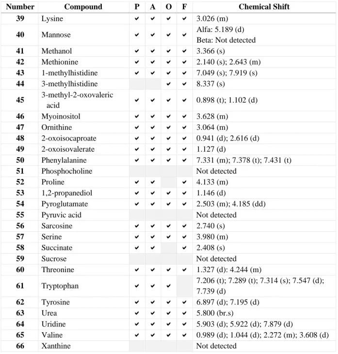 Table 2. continued 