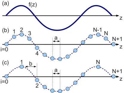 Figura 2.8 – Esquema ilustrativo do processo de discretiza¸c˜ ao considerando uma grade unidimensional.