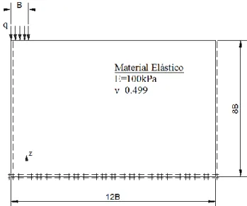 Figura 4.17. Carga em faixa sobre material elástico. Geometría do modelo. 