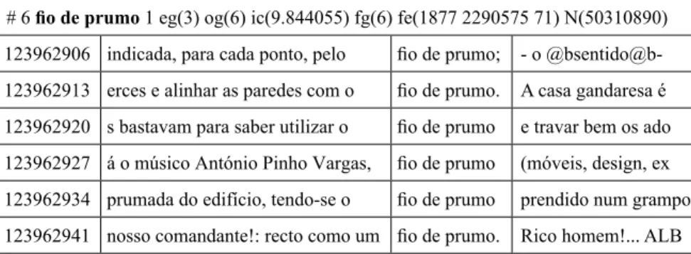 Table 2 presents the results of the extraction of the MWE fio de prumo ‘plumb line’.