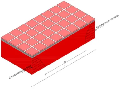 Figura 3.6 - Tensão de compressão atuando no sistema de revestimento cerâmico. 